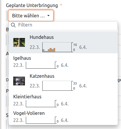 Auslastungsanzeige bei einer Pensionsbuchung in der Anigu Tierverwaltung